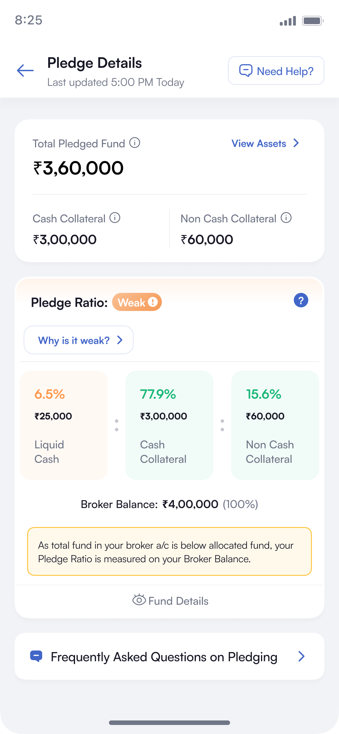 Pledge Details in the Weak state: amber pill, Liquid Cash flagged amber, a 'Why is it weak?' button