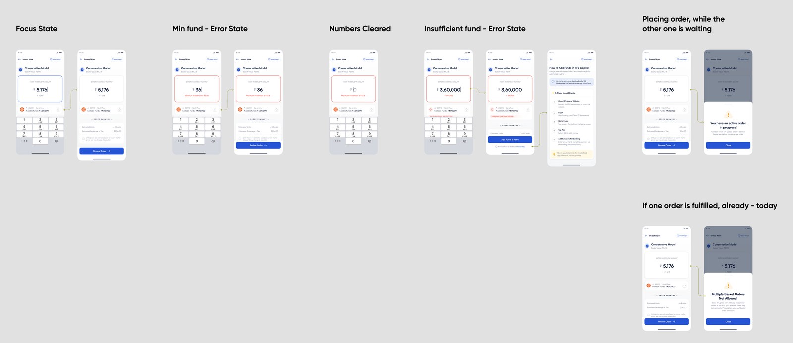 Amount field states: focus, below the minimum, cleared, short of funds with the add-funds walkthrough, an active order in progress, and multiple basket orders not allowed