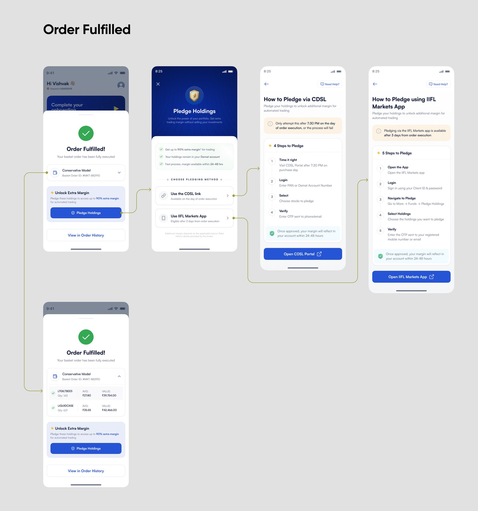 The order fulfilled confirmation, carrying the unlock-extra-margin offer and the entry into Pledge Holdings