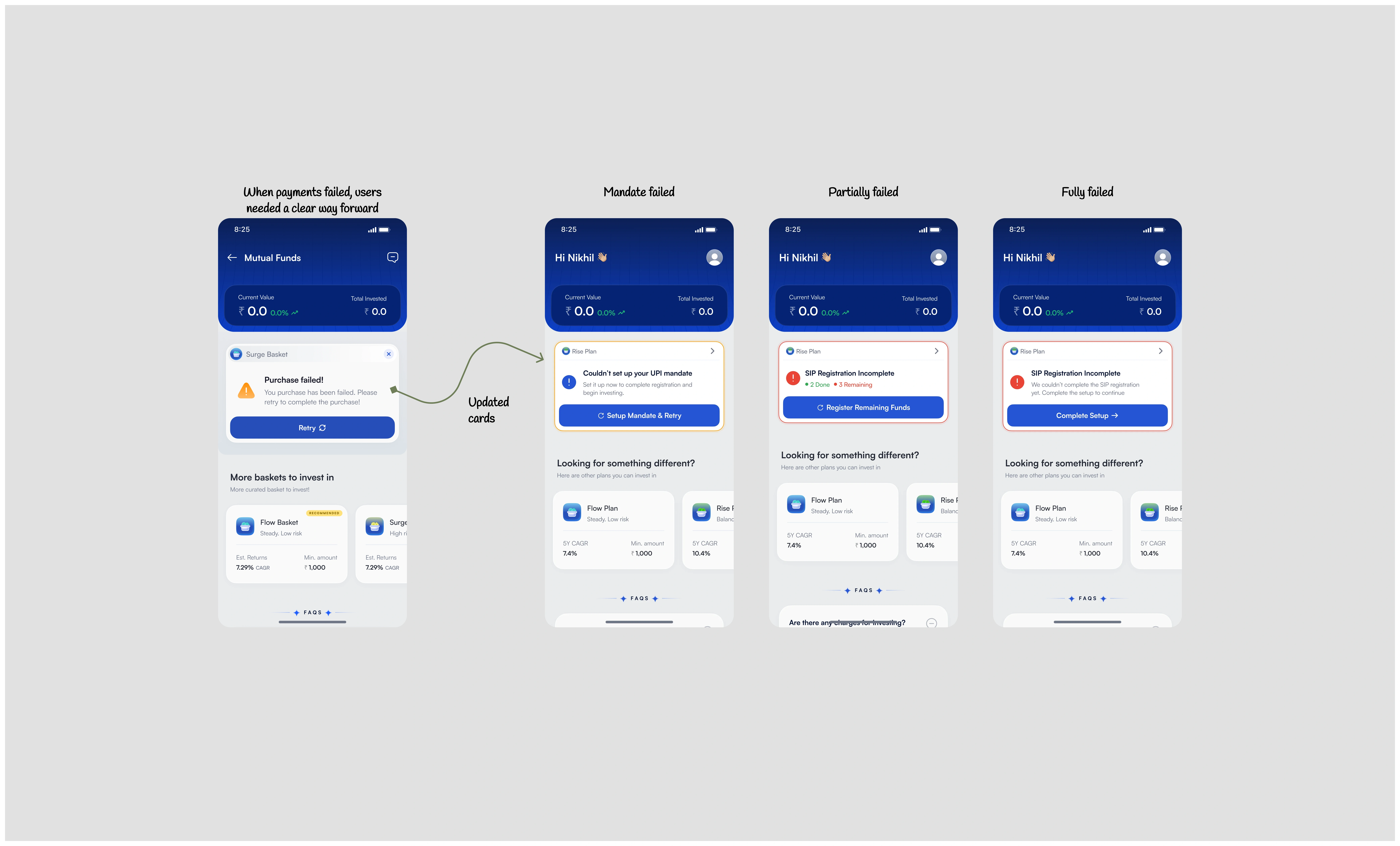 Four payment-failure dashboards: the old generic Purchase failed card, then the updated cards for a failed UPI mandate, a partially failed SIP registration and a fully failed one