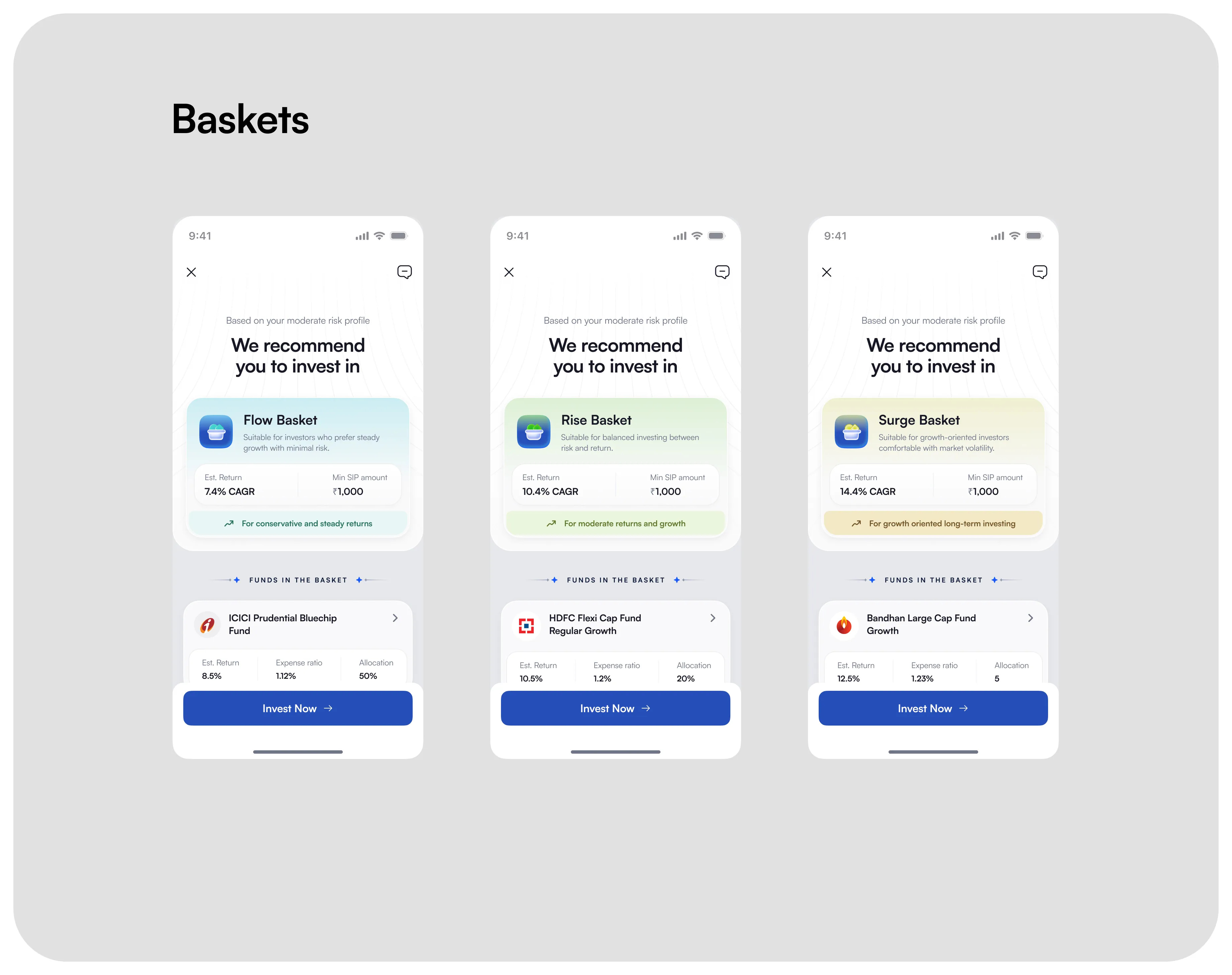Flow, Rise and Surge plan pages side by side, each with the same structure: recommendation card, funds in the plan, allocation donut, suitability list and the other plans below