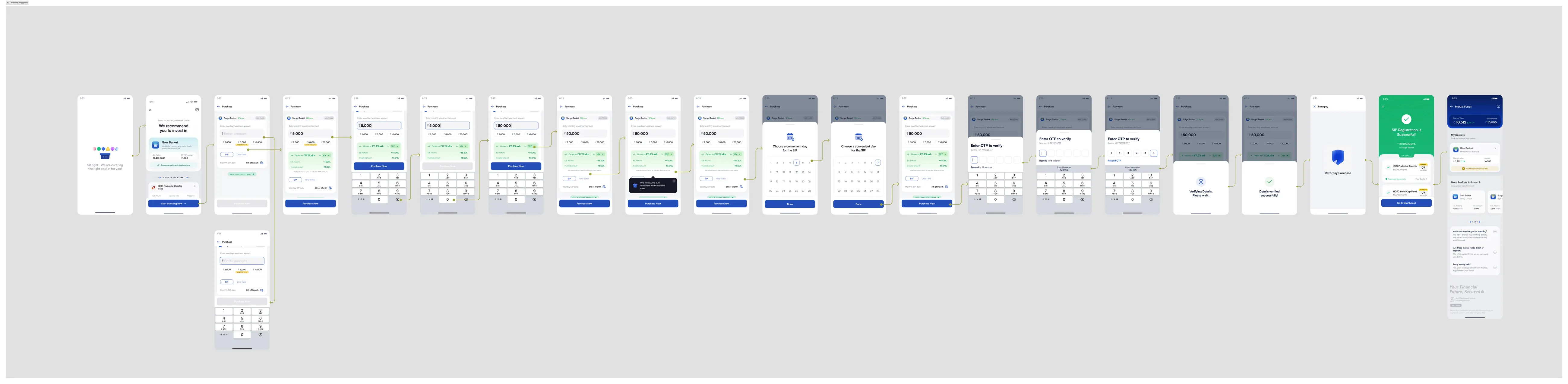 The purchase happy path end to end: recommendation, amount entry, the live calculator, SIP date picker, mandate setup, OTP verification and SIP registration success